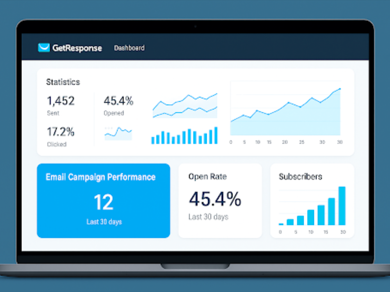 Email Automation với GetResponse: 6 bước đột phá doanh thu 2025 GetResponse – Giải pháp Email Marketing & Automation toàn diện