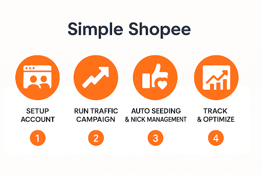 5 Tính Năng Simple Shopee Giúp Bùng Nổ Doanh Số 2025 Hướng dẫn chi tiết cách sử dụng