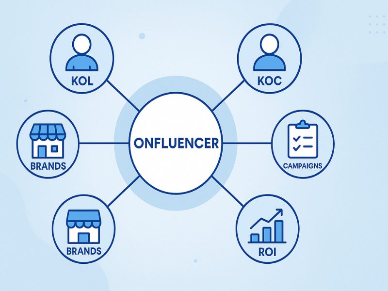 Onfluencer: Cách mạng hóa việc tìm kiếm và hợp tác cùng KOL/Influencer Vì sao Onfluencer là giải pháp tất yếu cho thương hiệu?