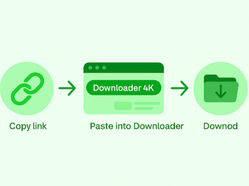 Downloader 4K – Công cụ tải video siêu nét, nhanh và miễn phí Bước 3: Tùy chỉnh "Vàng" và Bắt đầu Tải