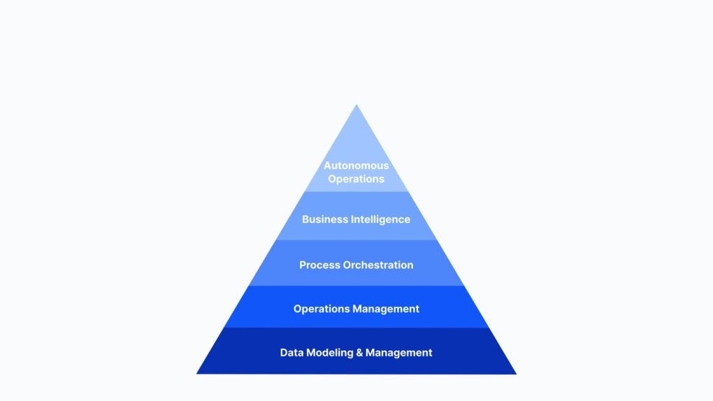 Home Hệ thống tích hợp DOP giúp xây dựng doanh nghiệp số linh hoạt