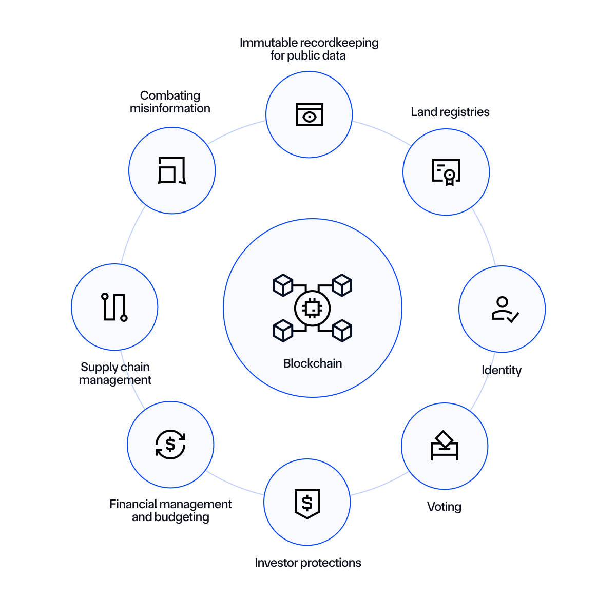Ứng dụng blockchain Việt Nam trong Chính phủ số