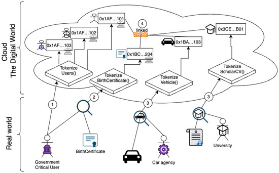 Blockchain Việt Nam gia cố niềm tin số cho chính phủ và người dân