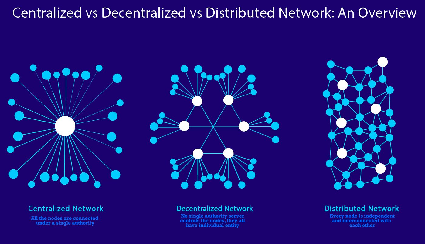 Cơ chế hoạt động của blockchain với các công nghệ quản lý dữ liệu khác