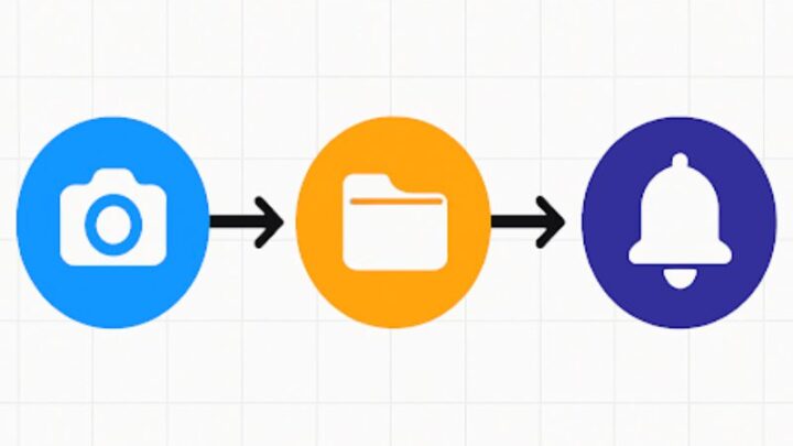 IFTTT Là Gì? 5 Lợi Ích Tuyệt Vời Của Tự Động Hóa Thông Minh