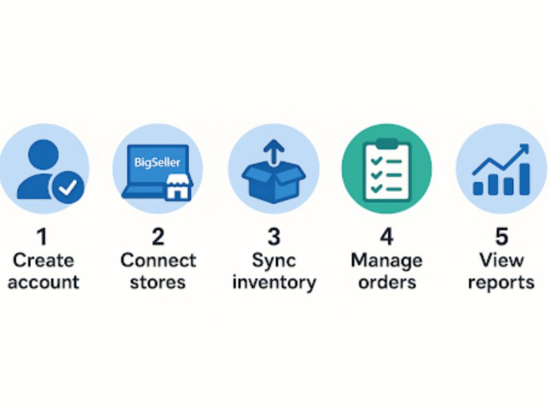 Hướng dẫn chi tiết cách sử dụng BigSeller